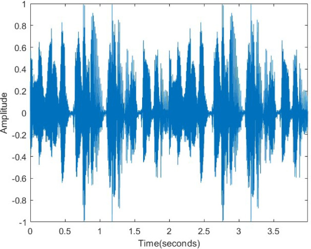 Figure 22