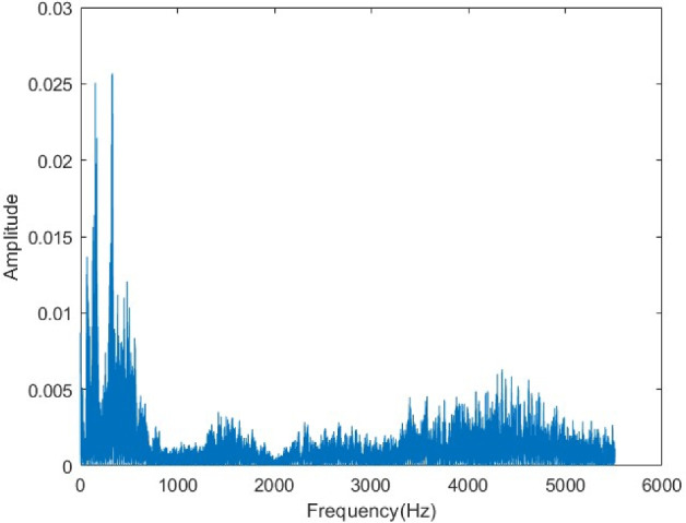 Figure 25