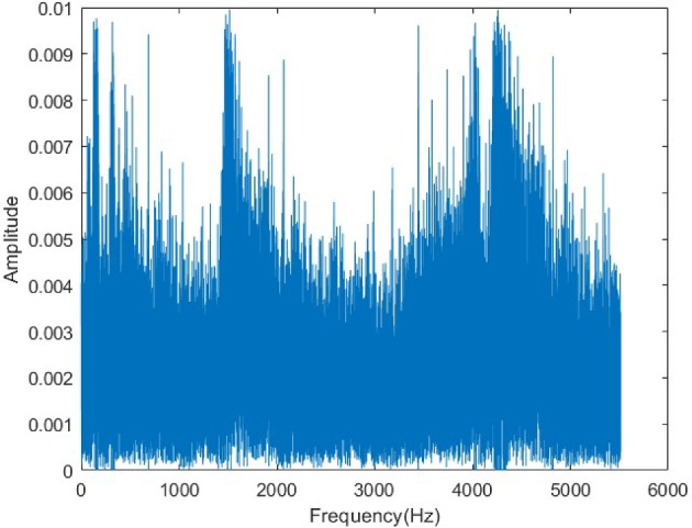 Figure 26