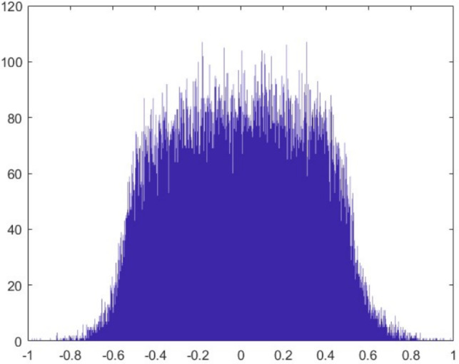 Figure 29