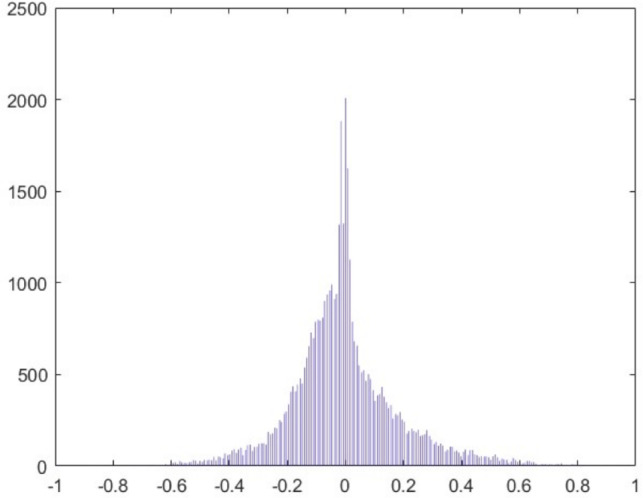 Figure 30