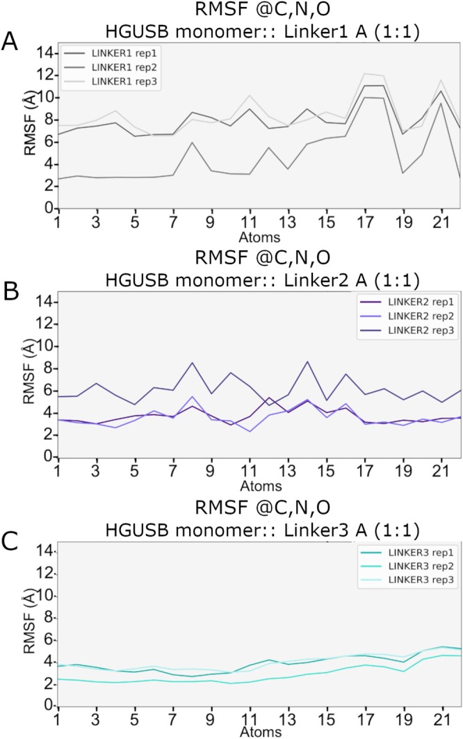 FIGURE 9