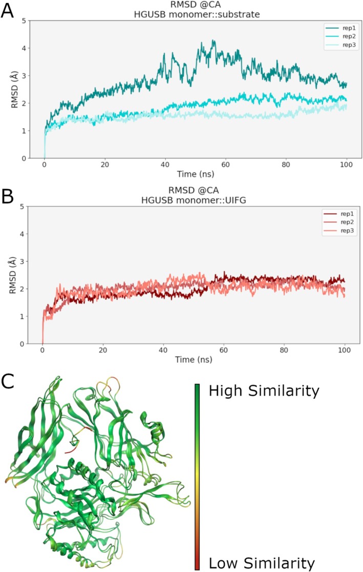 FIGURE 3
