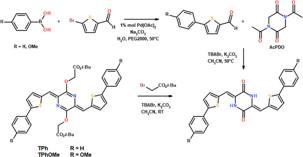 Scheme 2