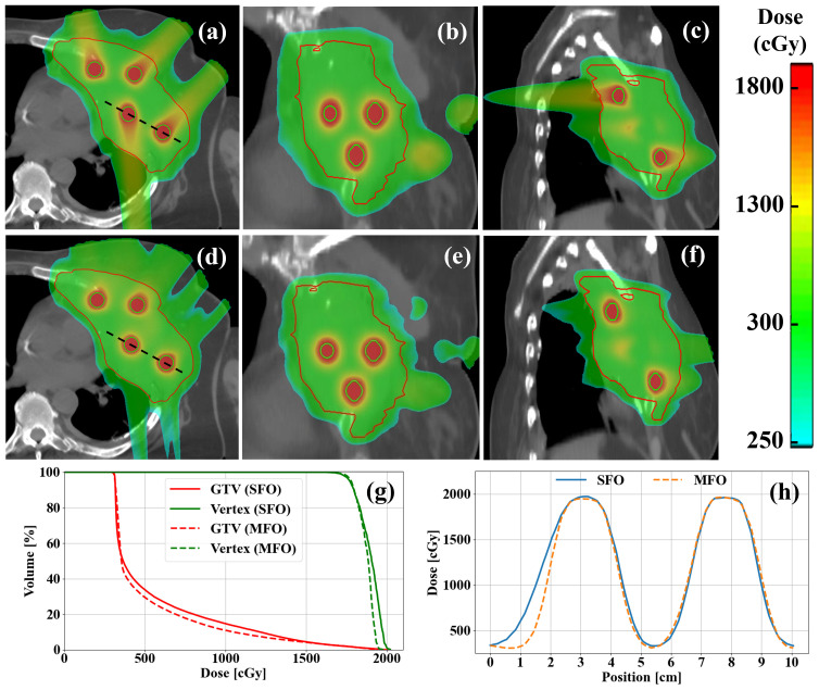Figure 3