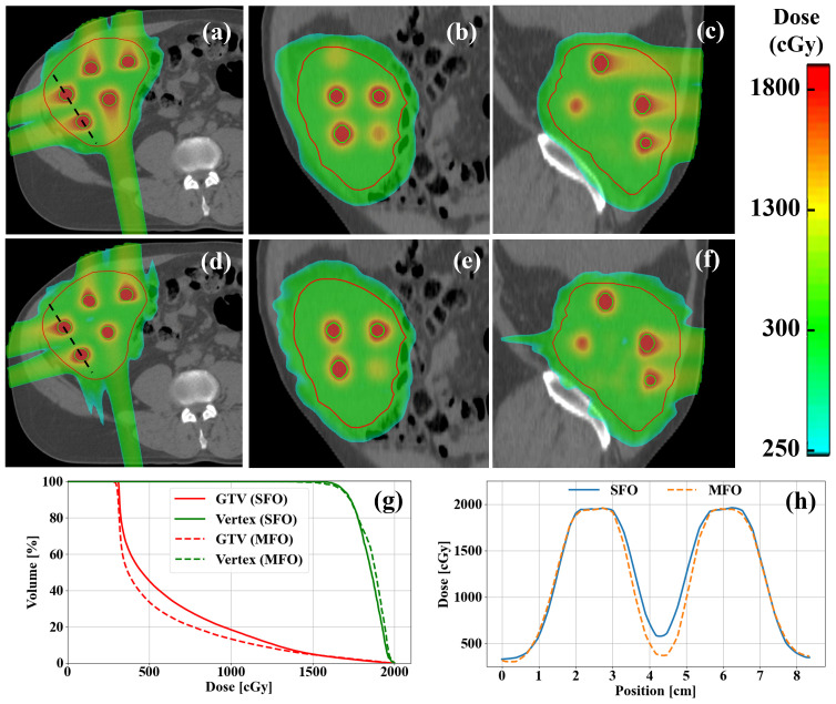 Figure 4