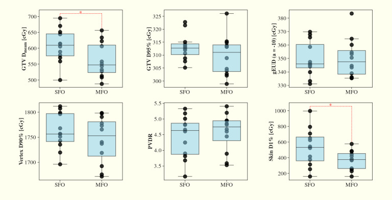 Figure 5