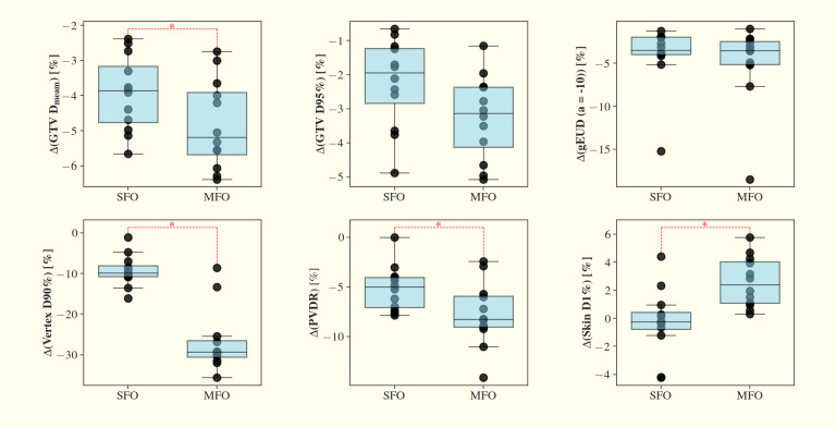 Figure 6