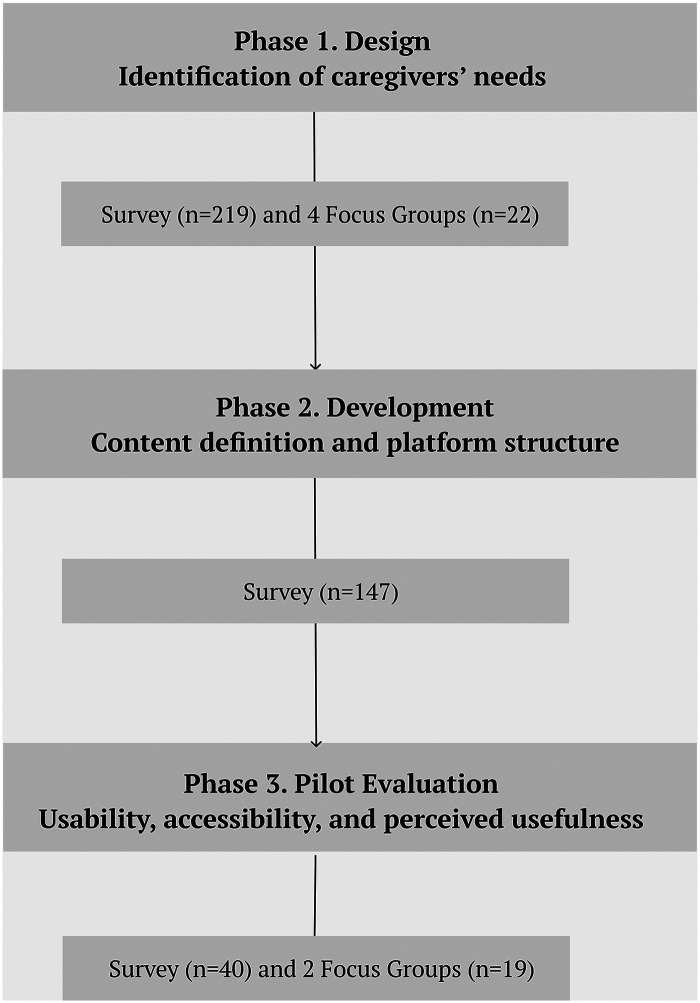 Figure 7