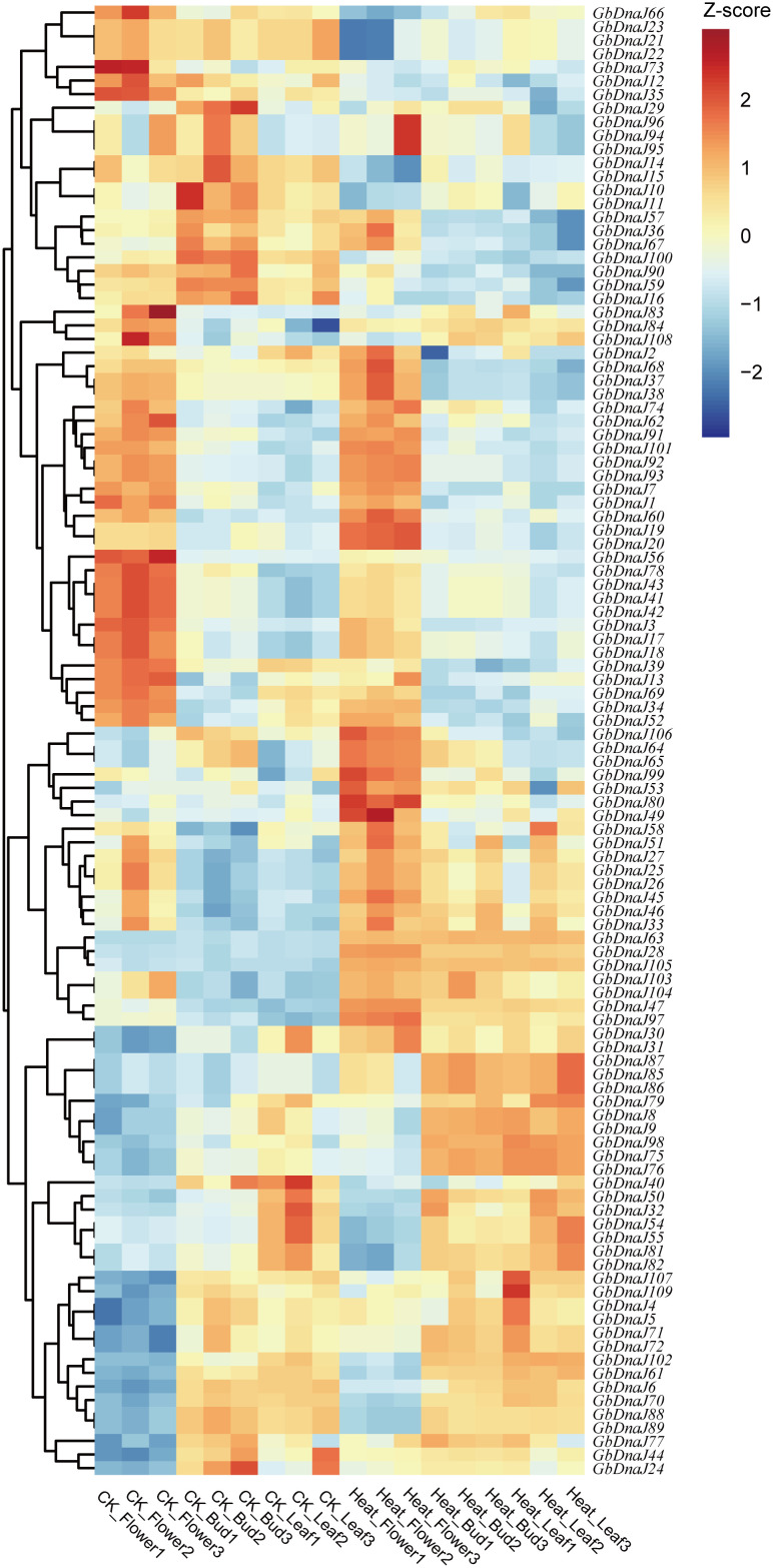 Figure 10
