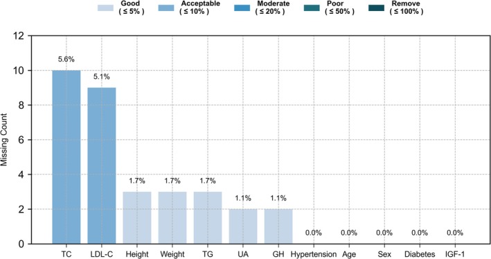 FIGURE 2