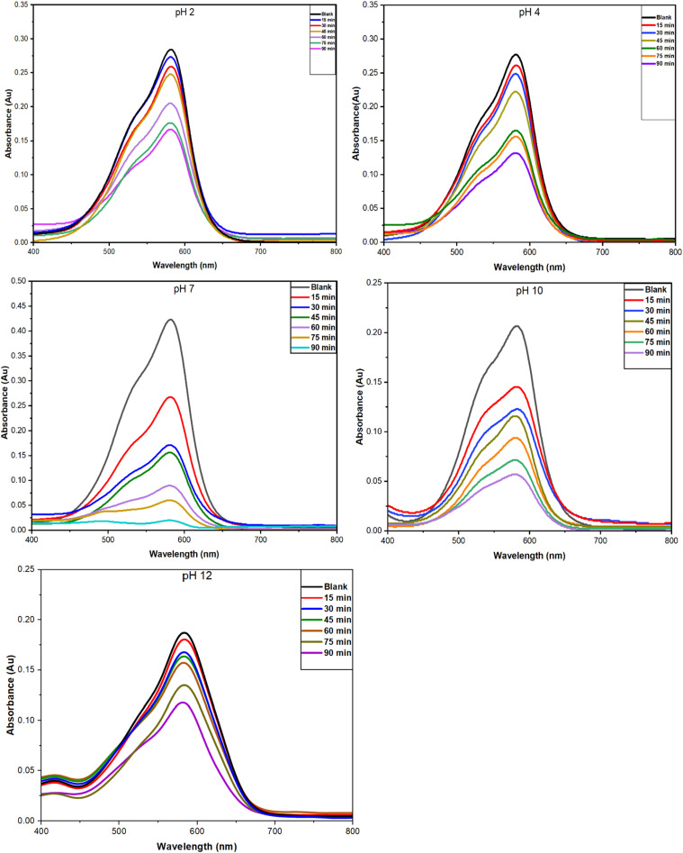 Fig. 12