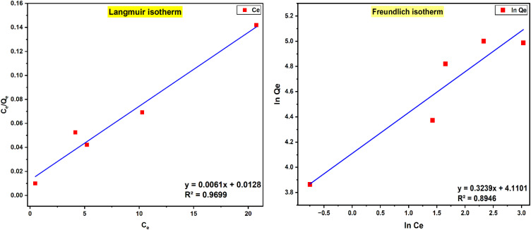 Fig. 16