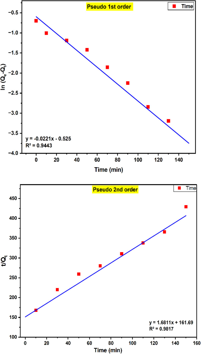 Fig. 17
