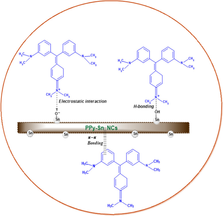 Fig. 18