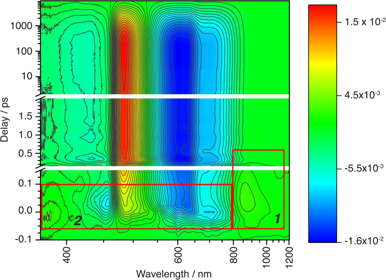 Fig. 2