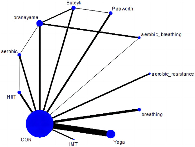 Figure 3