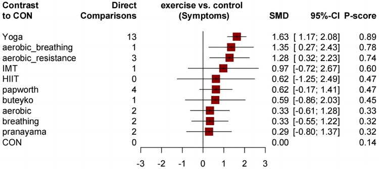 Figure 5