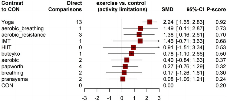 Figure 6