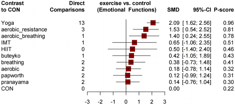 Figure 7
