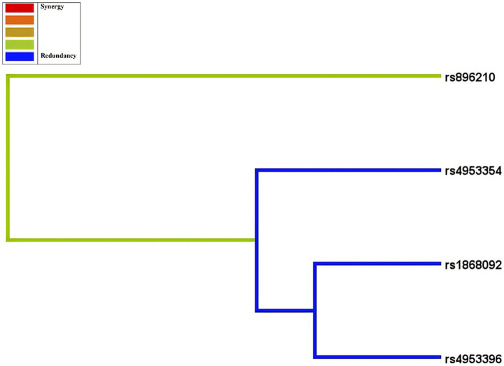 Figure 5