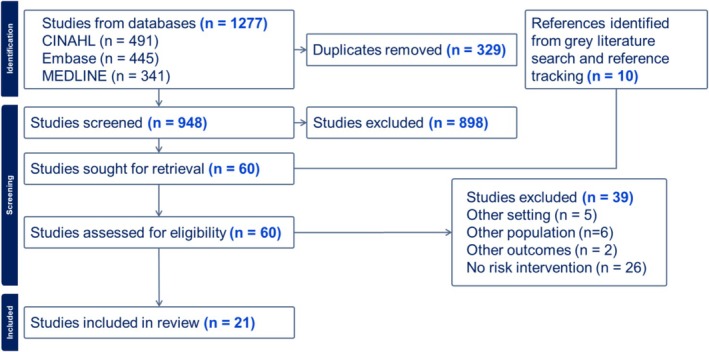 FIGURE 1
