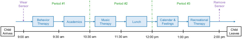 Figure 1