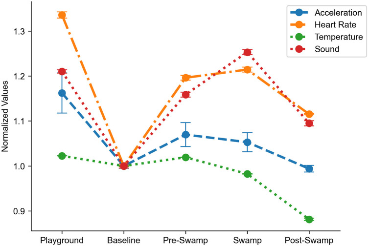 Figure 2