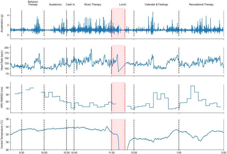 Figure 3