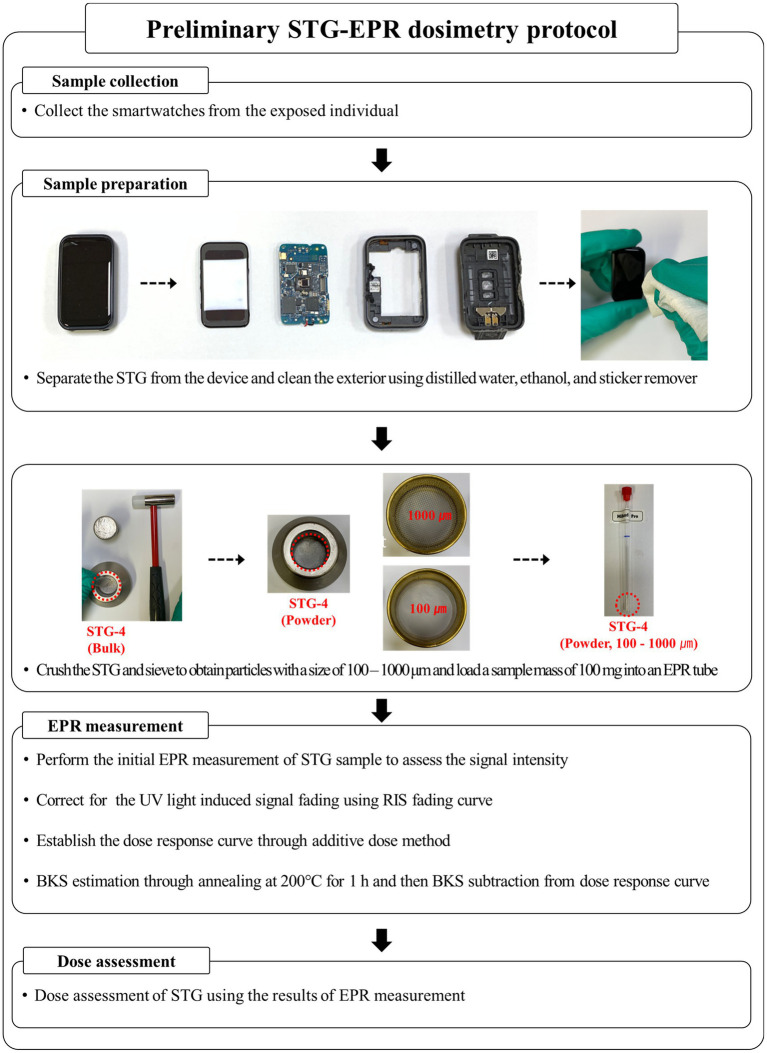 Figure 10