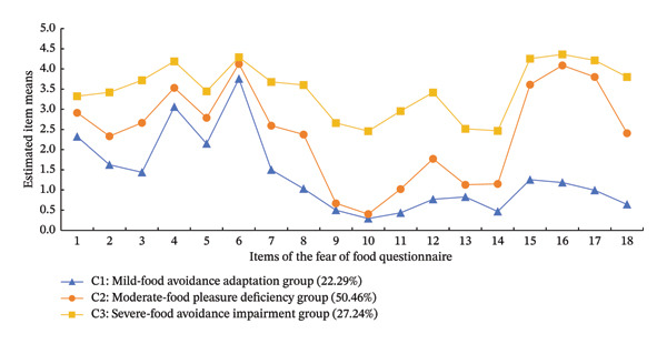 FIGURE 3