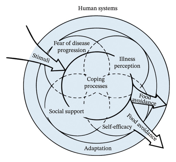 FIGURE 2