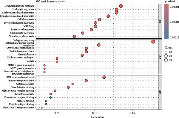 Figure 14