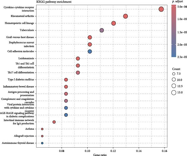Figure 15