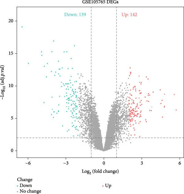 Figure 22