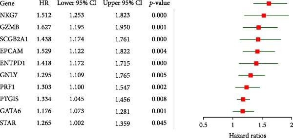 Figure 28