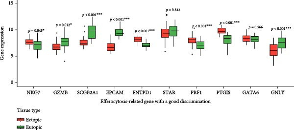 Figure 29