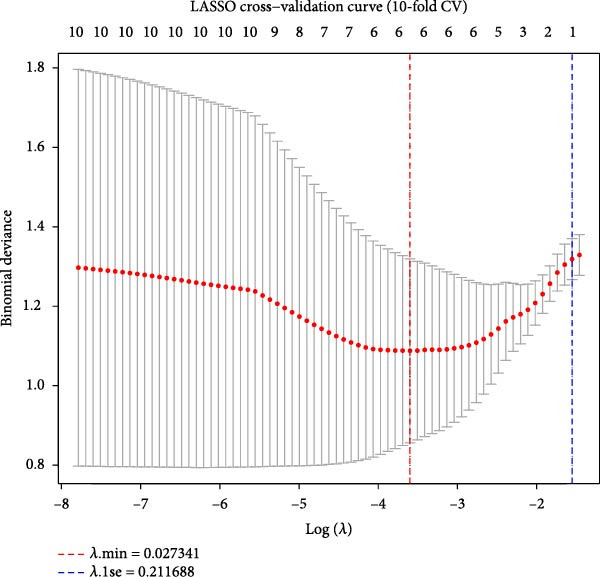 Figure 32