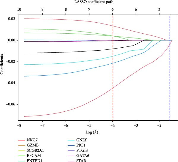 Figure 33
