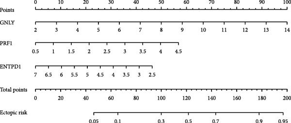 Figure 35