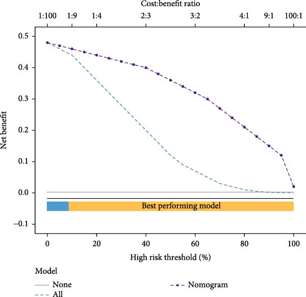 Figure 36