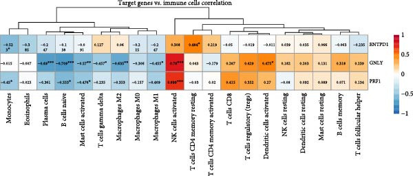 Figure 39