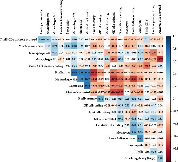 Figure 41