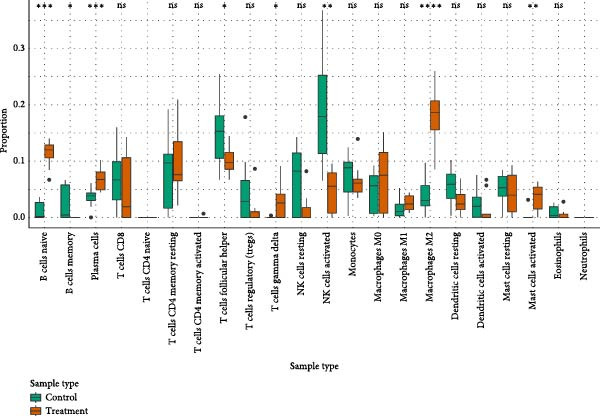 Figure 42