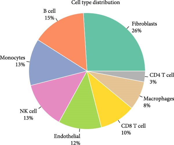 Figure 46
