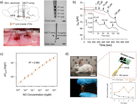 Figure 20