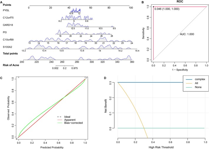 FIGURE 6