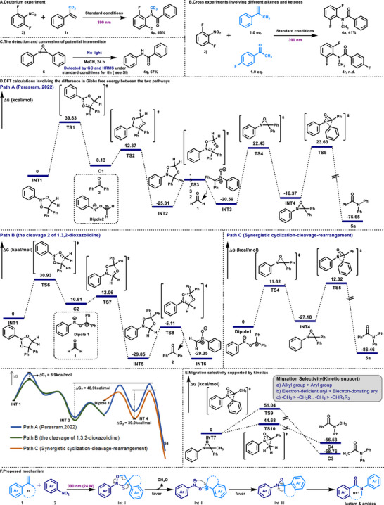 Scheme 4