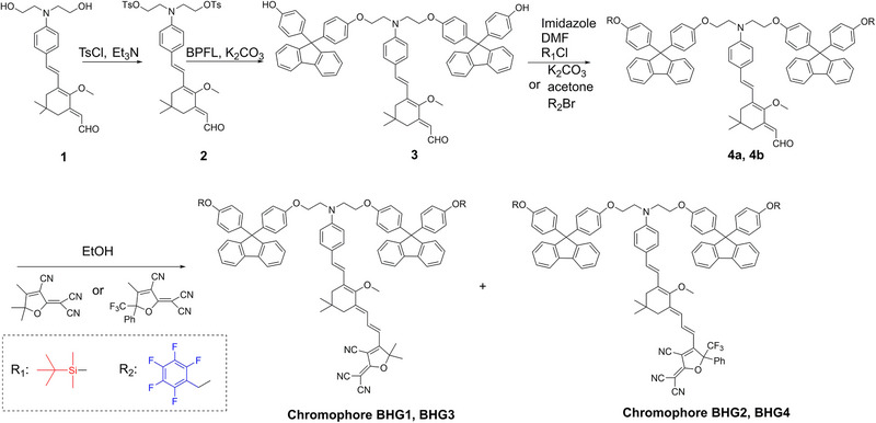 Scheme 2