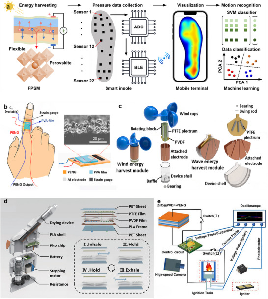 Figure 10